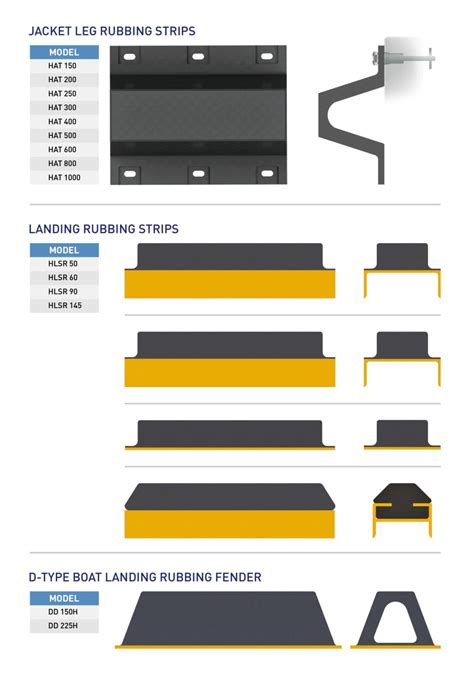 customized marine fender rubbing strip - rubbing strips for boats.